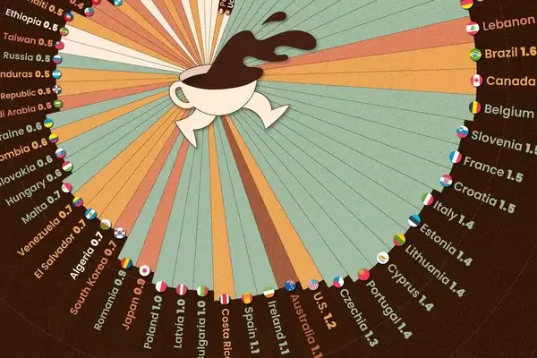 consumo de café per cápita