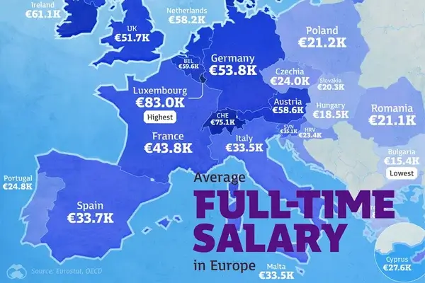 Qué países europeos pagan los salarios más altos