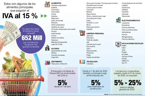 Cuáles son los alimentos que pagan IVA 15%