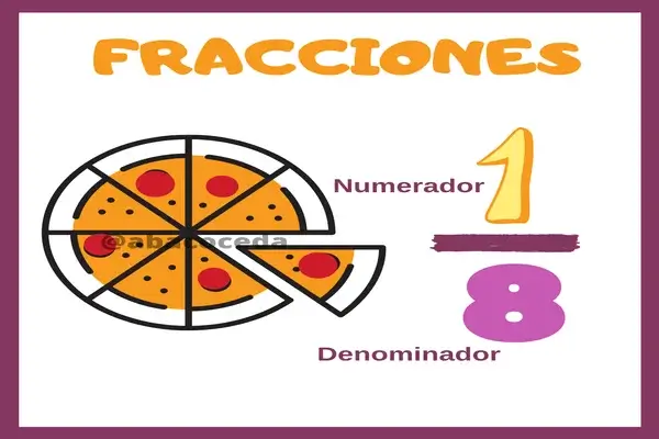 Cuadernillo de Fracciones
