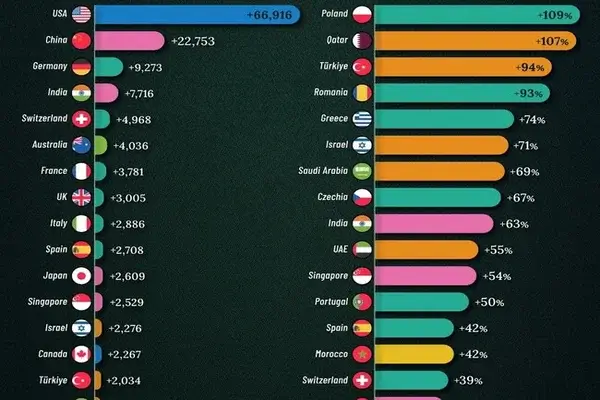 Dónde crecen más los ultrarricos