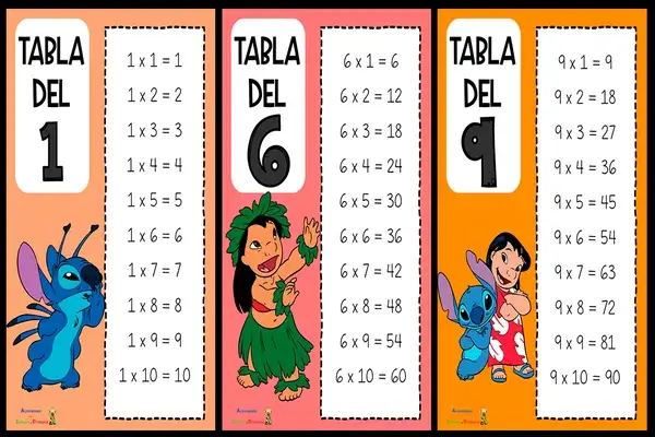 Tablas de Multiplicar para Niños