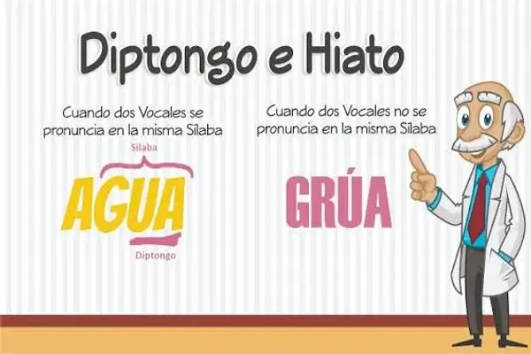 Diptongo e Hiato