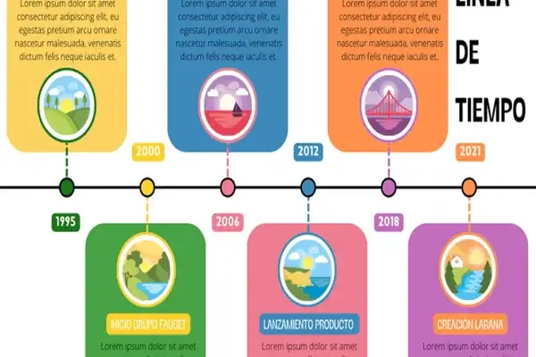 La Línea de Tiempo para Niños