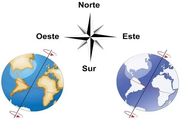 Puntos Cardinales y los Mapas