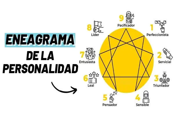 Qué es el ENEAGRAMA