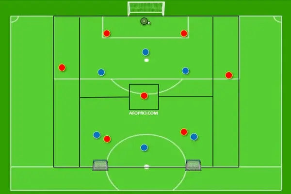 ¿Qué hace cada jugador en un partido de fútbol?