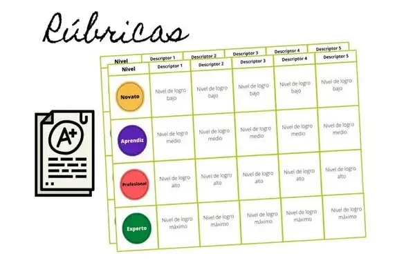 Rúbricas de Evaluación Listas para Usar
