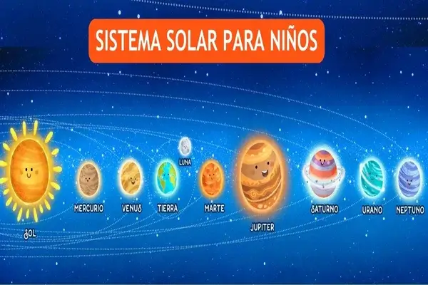 Sistema Solar y los Planetas para Niños