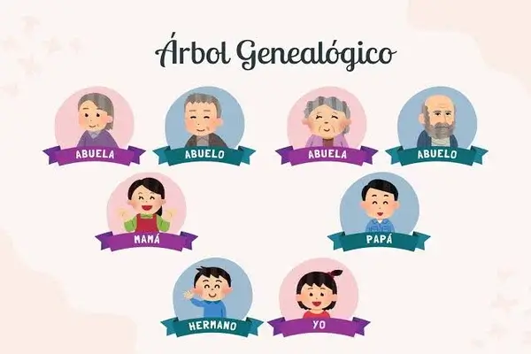 Árbol Genealógico para Niños