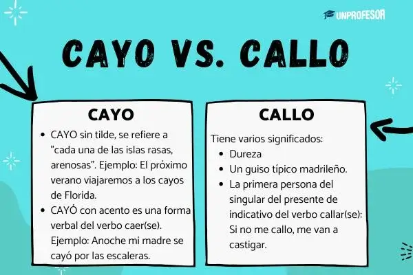 Cayó o Calló