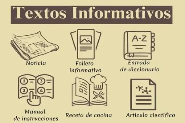 El Texto Informativo