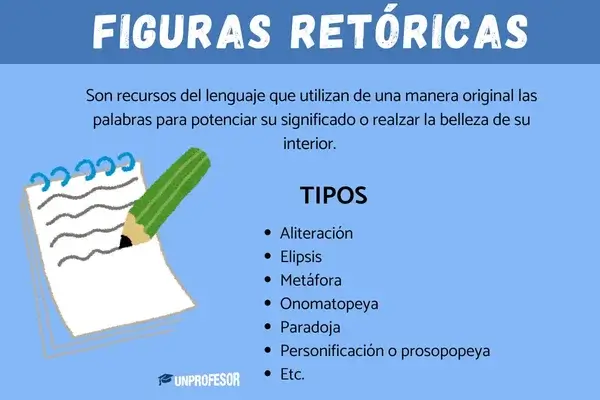 Figuras Retóricas