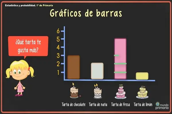 Gráfica de Barras para Niños