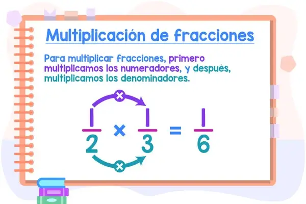 Multiplicación de Fracciones