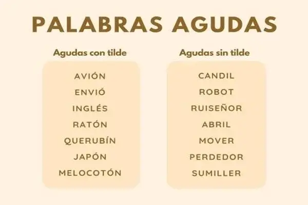 Palabras Agudas