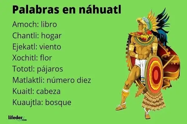 Palabras en Náhuatl