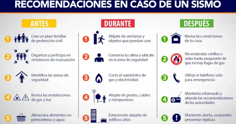 Qué hacer antes durante y después de un terremoto