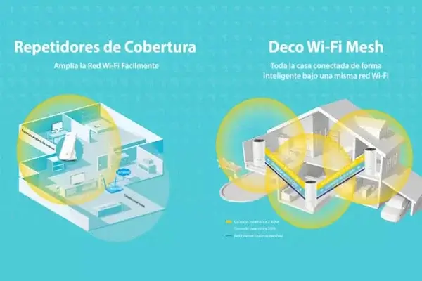 Repetidor WiFi vs Mesh