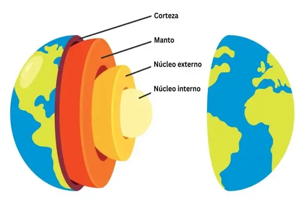 Capas de la Tierra para Niños