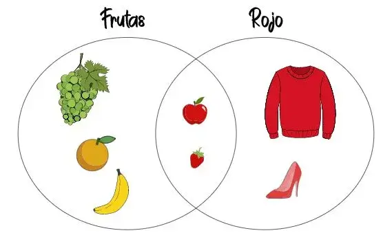 Diagrama de Venn para Imprimir