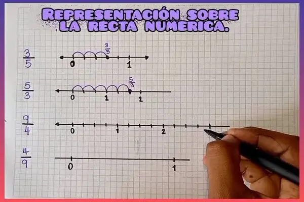 La Recta Numérica Paso a Paso