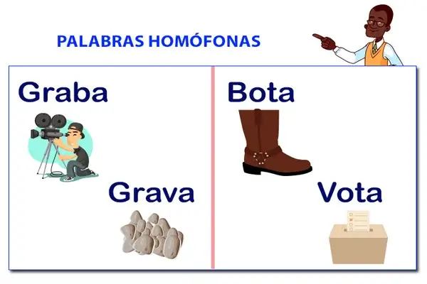 Palabras Homófonas con Significado