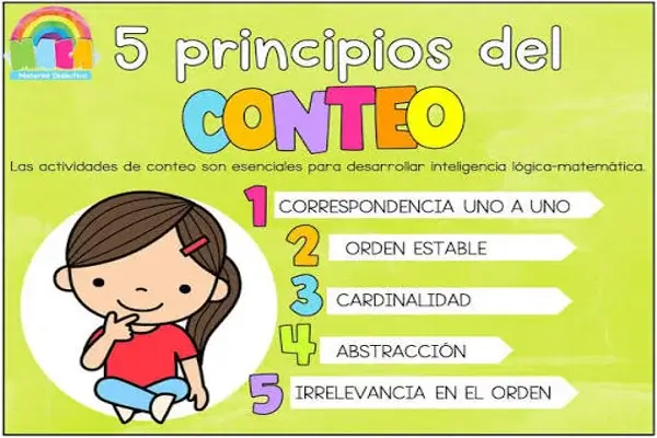 Principios de Conteo en Preescolar