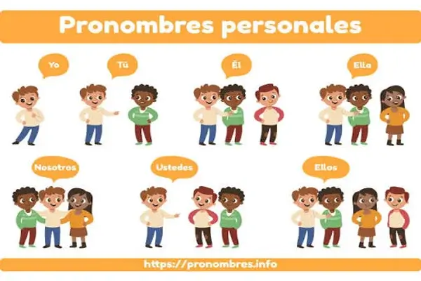 Pronombres Personales