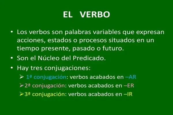 Qué Es un Verbo