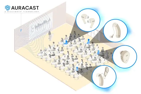 Auracast Bluetooth