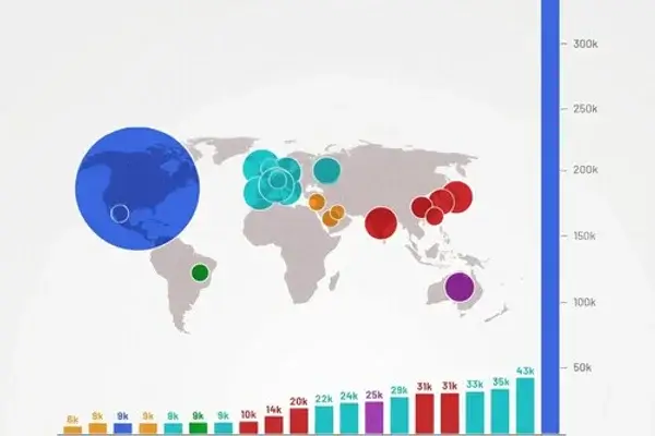 En qué país crecen más los millonarios