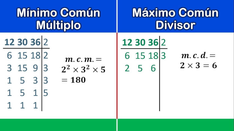 Mínimo Común Múltiplo y Máximo Común Divisor