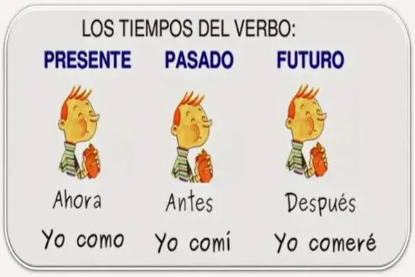 Tiempos Verbales para Niños