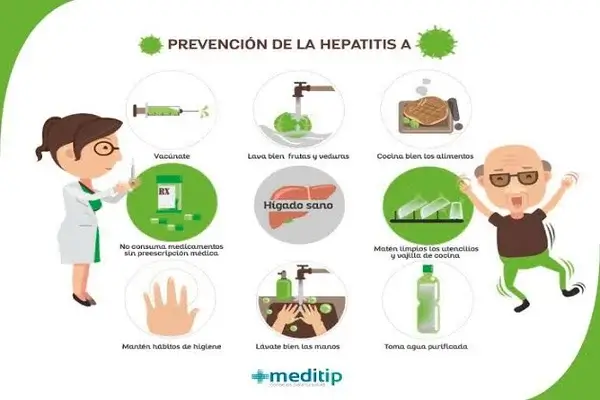 qué es la hepatitis A y qué hacer para prevenir el contagio
